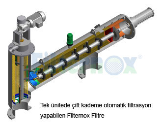 Tek ünitede çift kademe otomatik filtrasyon yapabilen Filternox Filtre